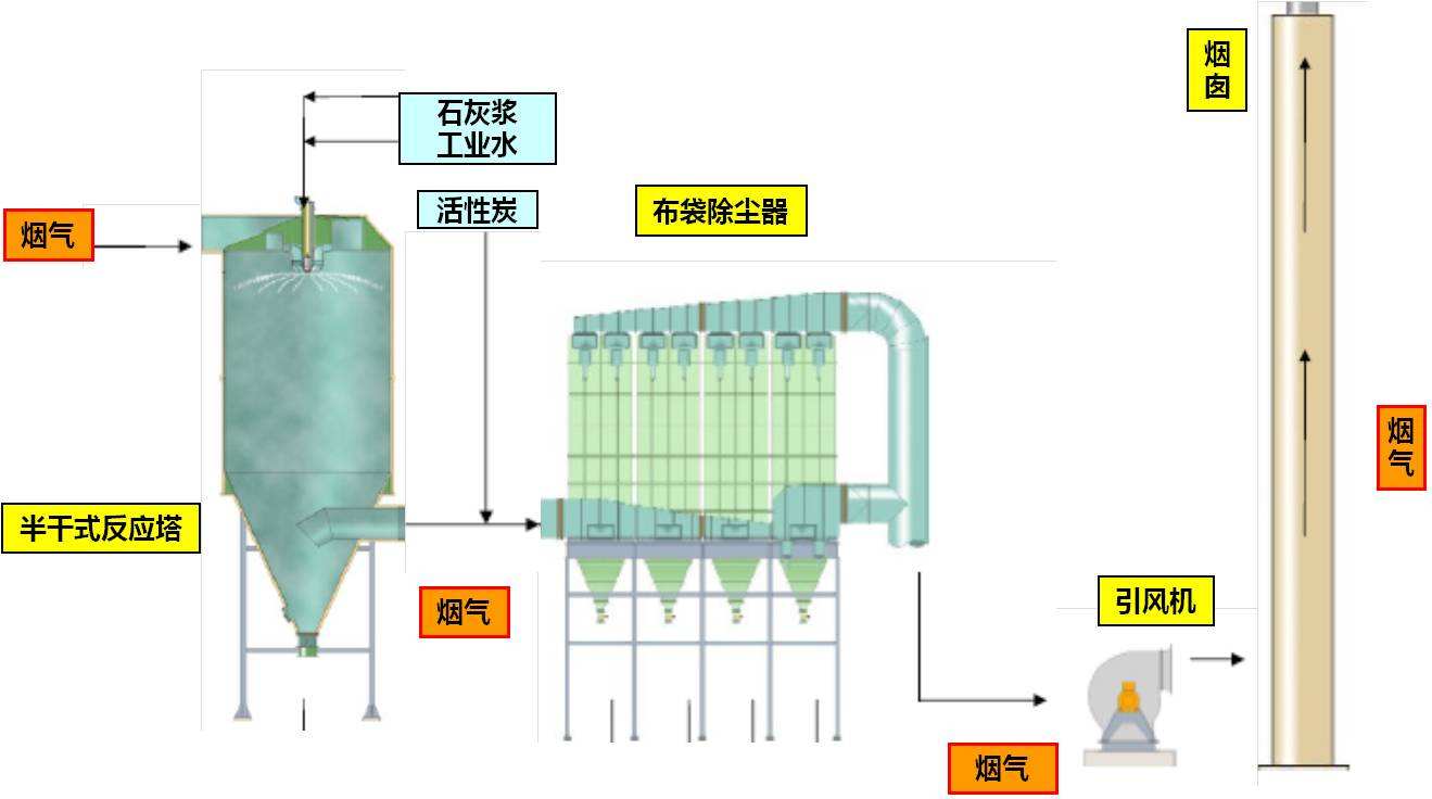 絕緣板廠廢氣處理方案設(shè)計