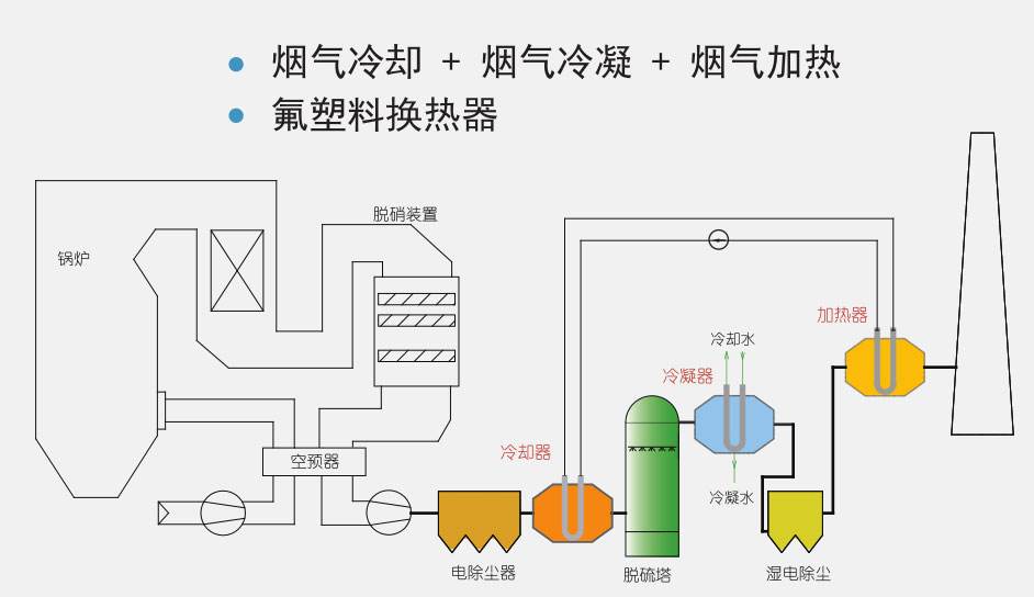 化工煙氣冷凝回收有機廢氣處理技術化工廠的廢氣用冷凝回收裝置可以處理嗎?油氣回收方案_化工廢氣冷凝_油氣冷凝回收